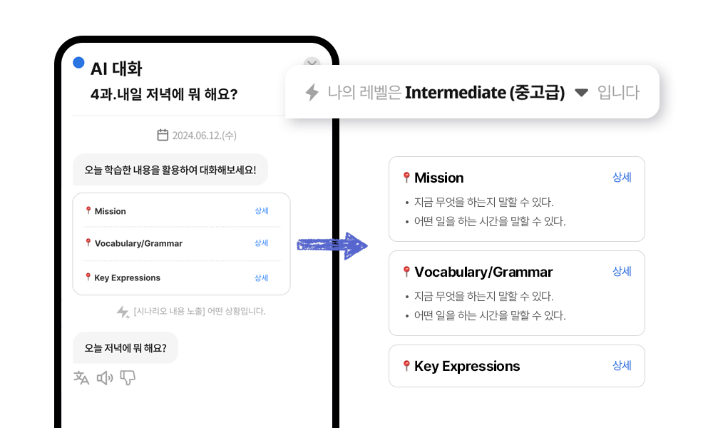 AI Percakapan Bebas Topik-Kontekstual