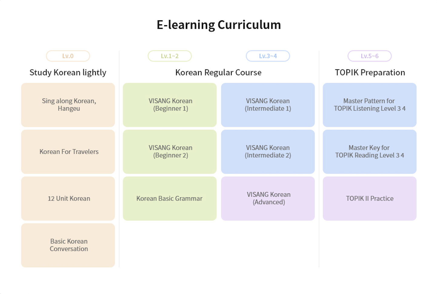 Gambar Kurikulum e-Learning