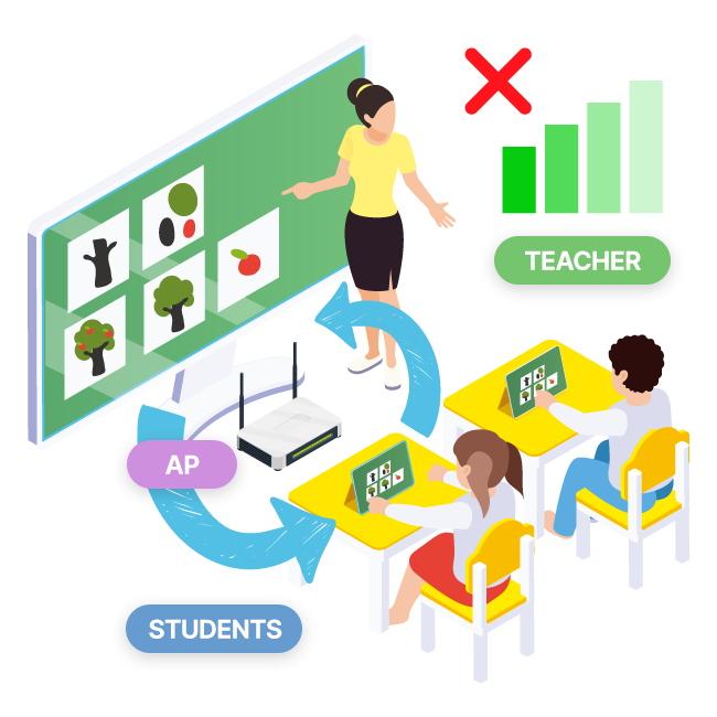 Model Instruksi Kelas 1