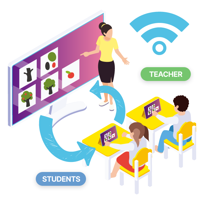 Model Instruksi Kelas 2