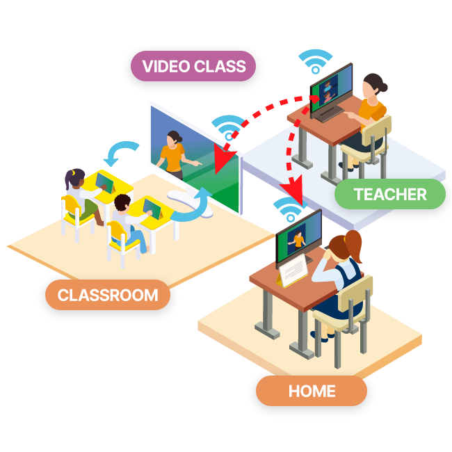 Model Kelas Hibrida 1
