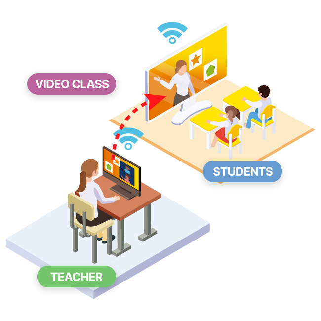 Model Kelas Hibrida 2